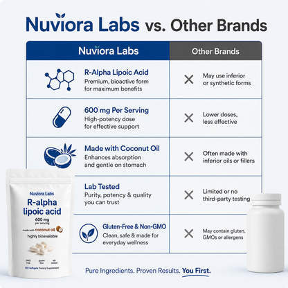 Nuviora Labs R-Alpha Lipoic Acid Softgels