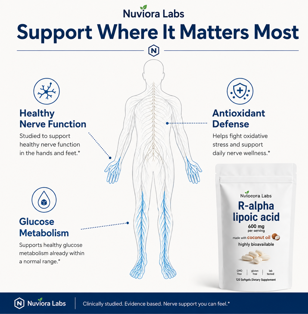 Nuviora Labs R-Alpha Lipoic Acid Softgels