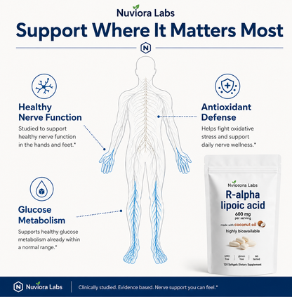 Nuviora Labs R-Alpha Lipoic Acid Softgels